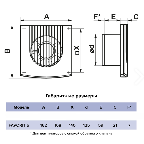 Քամհար SB D125